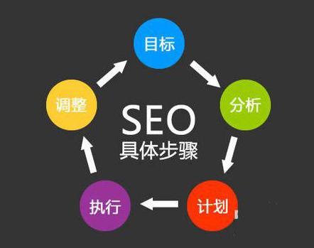 網(wǎng)站流量提升 網(wǎng)站流量提升